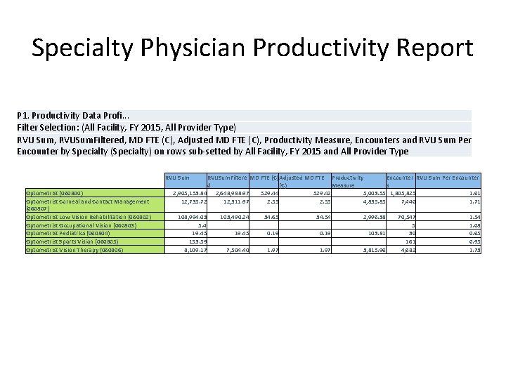 Specialty Physician Productivity Report P 1. Productivity Data Profi. . . Filter Selection: (All