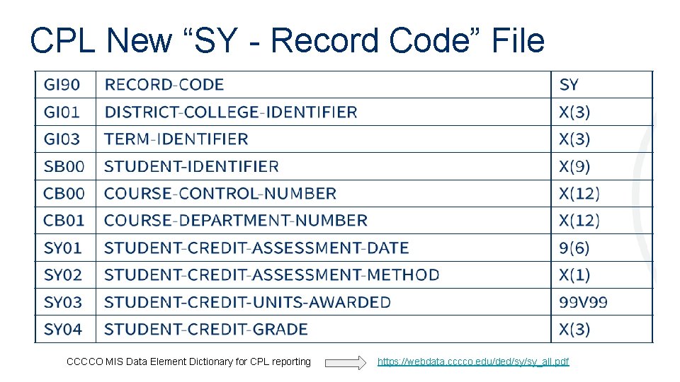 CPL New “SY - Record Code” File CCCCO MIS Data Element Dictionary for CPL
