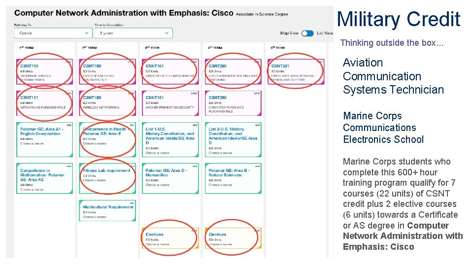 Military Credit Thinking outside the box. . . Aviation Communication Systems Technician Marine Corps