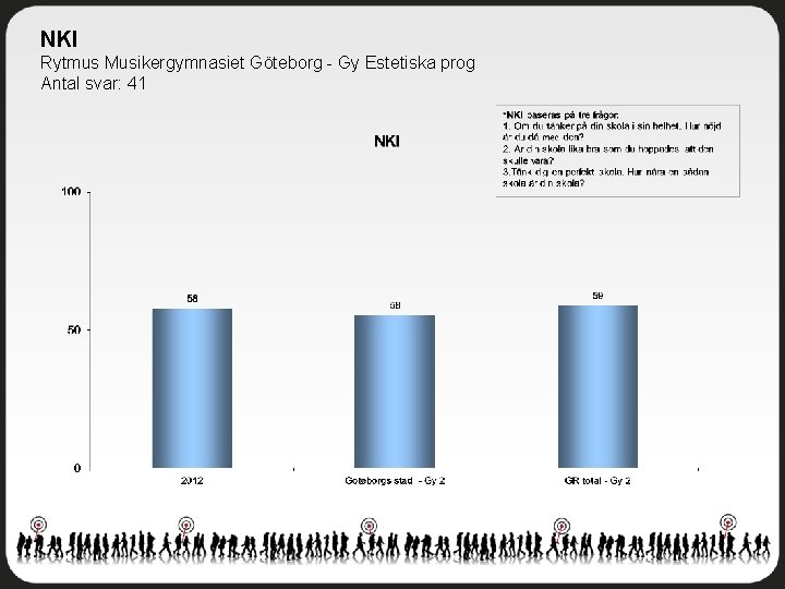 NKI Rytmus Musikergymnasiet Göteborg - Gy Estetiska prog Antal svar: 41 