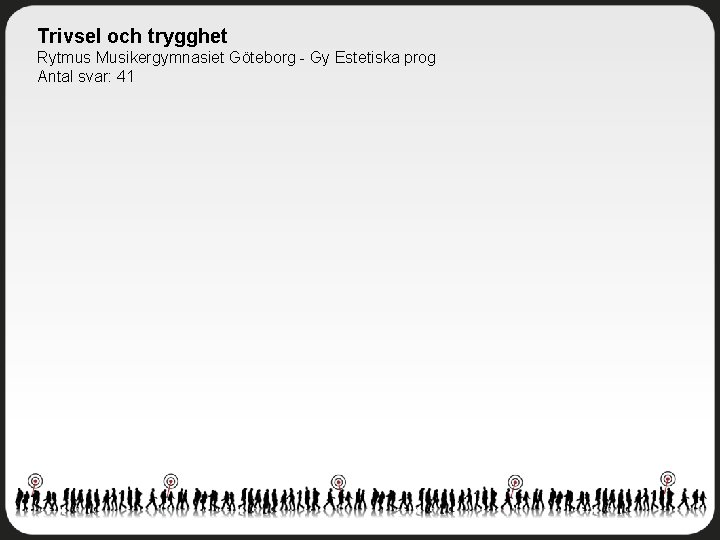 Trivsel och trygghet Rytmus Musikergymnasiet Göteborg - Gy Estetiska prog Antal svar: 41 