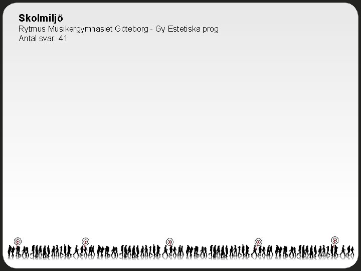 Skolmiljö Rytmus Musikergymnasiet Göteborg - Gy Estetiska prog Antal svar: 41 