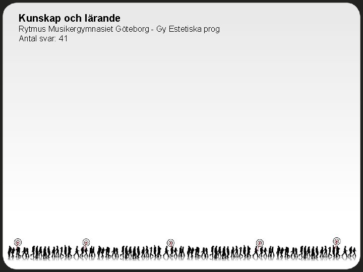 Kunskap och lärande Rytmus Musikergymnasiet Göteborg - Gy Estetiska prog Antal svar: 41 