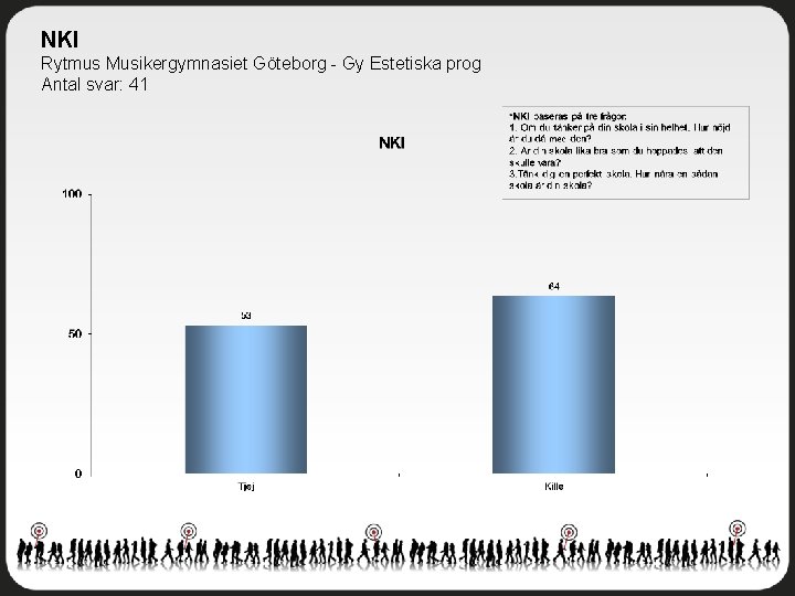 NKI Rytmus Musikergymnasiet Göteborg - Gy Estetiska prog Antal svar: 41 