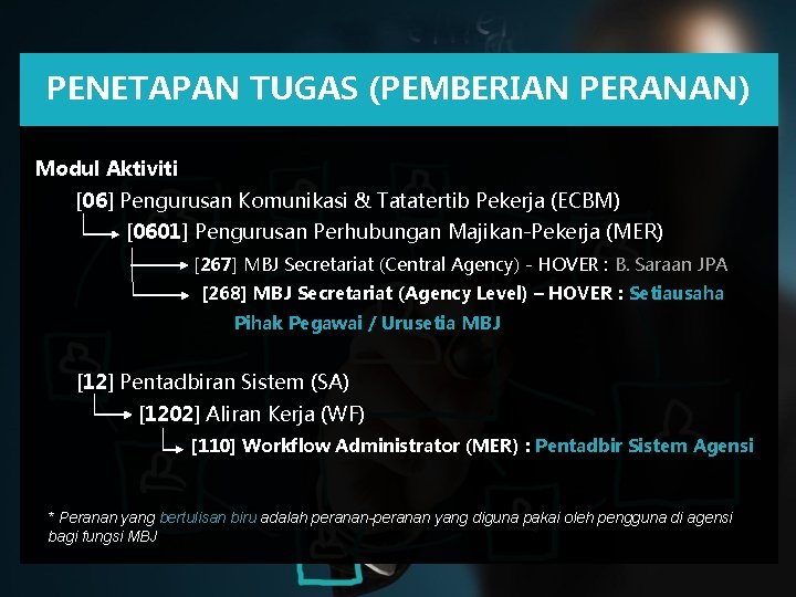 PENETAPAN TUGAS (PEMBERIAN PERANAN) Modul Aktiviti [06] Pengurusan Komunikasi & Tatatertib Pekerja (ECBM) [0601]