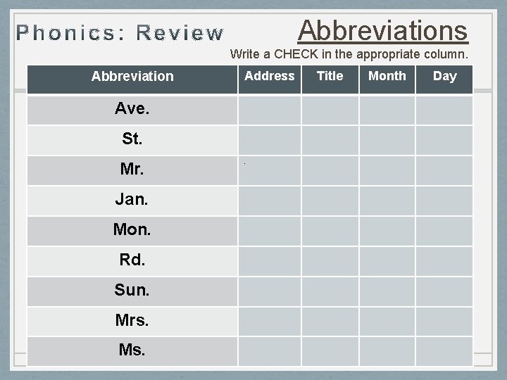 Abbreviations Write a CHECK in the appropriate column. Abbreviation Address Ave. St. Mr. Jan.