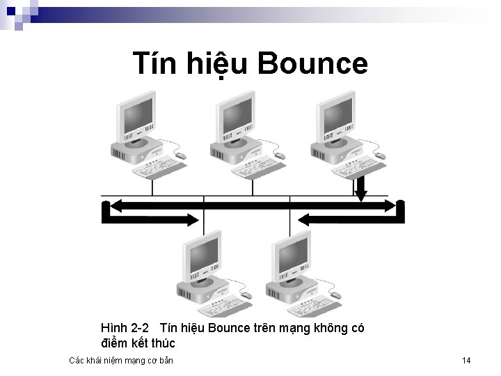 Tín hiệu Bounce Hình 2 -2 Tín hiệu Bounce trên mạng không có điểm