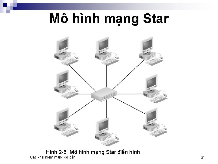 Mô hình mạng Star Hình 2 -5 Mô hình mạng Star điển hình Các