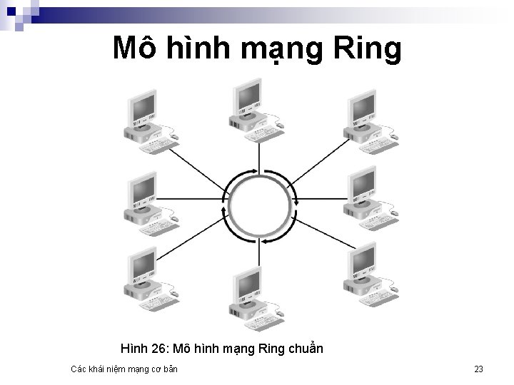 Mô hình mạng Ring Hình 26: Mô hình mạng Ring chuẩn Các khái niệm