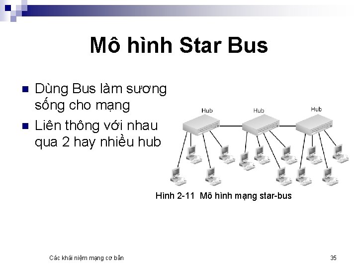 Mô hình Star Bus n n Dùng Bus làm sương sống cho mạng Liên