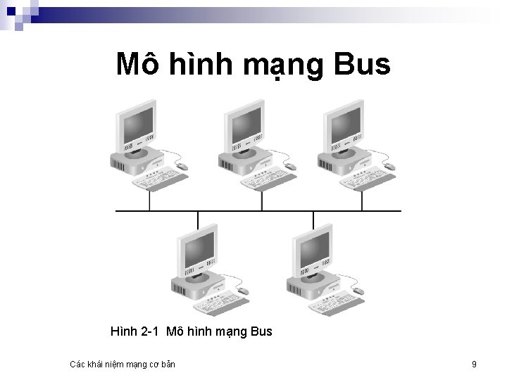 Mô hình mạng Bus Hình 2 -1 Mô hình mạng Bus Các khái niệm