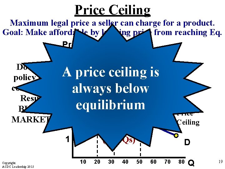 Price Ceiling Maximum legal price a seller can charge for a product. Goal: Make