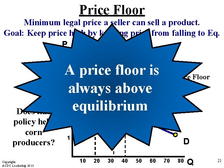 Price Floor Minimum legal price a seller can sell a product. Goal: Keep price