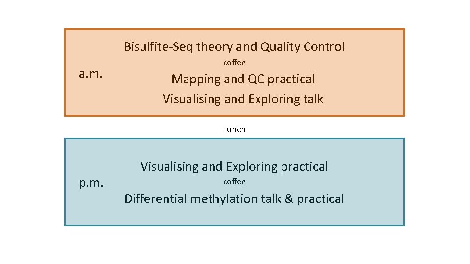 Bisulfite-Seq theory and Quality Control a. m. coffee Mapping and QC practical Visualising and