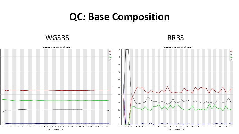 QC: Base Composition WGSBS RRBS 21 