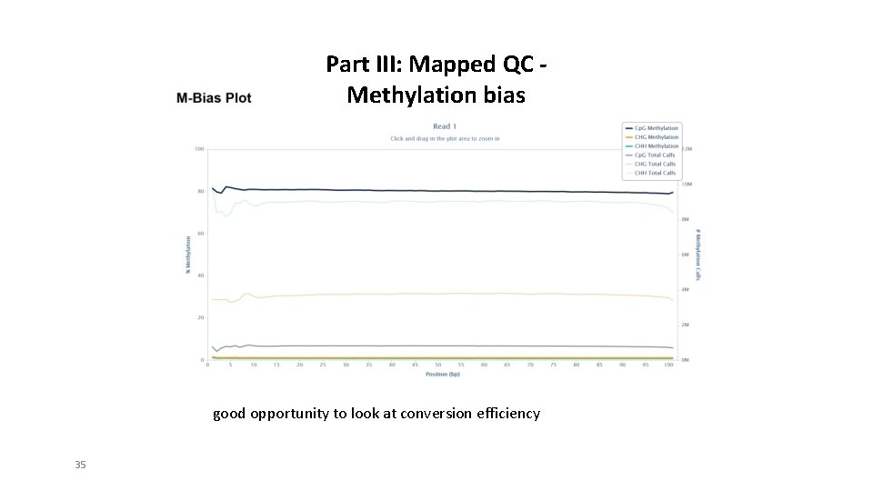 Part III: Mapped QC Methylation bias good opportunity to look at conversion efficiency 35