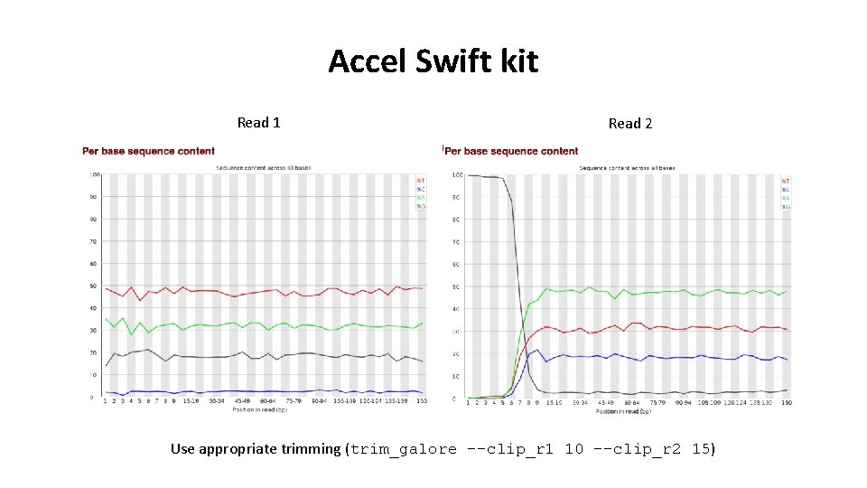 Accel Swift kit Read 1 Read 2 Use appropriate trimming (trim_galore --clip_r 1 10