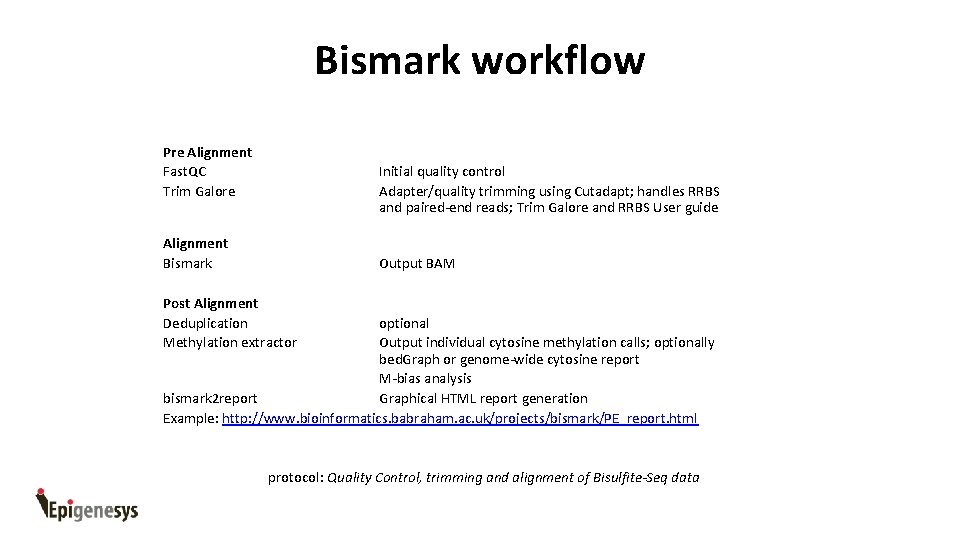 Bismark workflow Pre Alignment Fast. QC Trim Galore Initial quality control Adapter/quality trimming using
