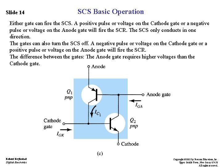 Slide 14 SCS Basic Operation Either gate can fire the SCS. A positive pulse