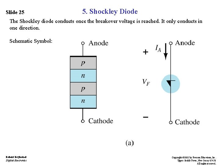 Slide 25 5. Shockley Diode The Shockley diode conducts once the breakover voltage is