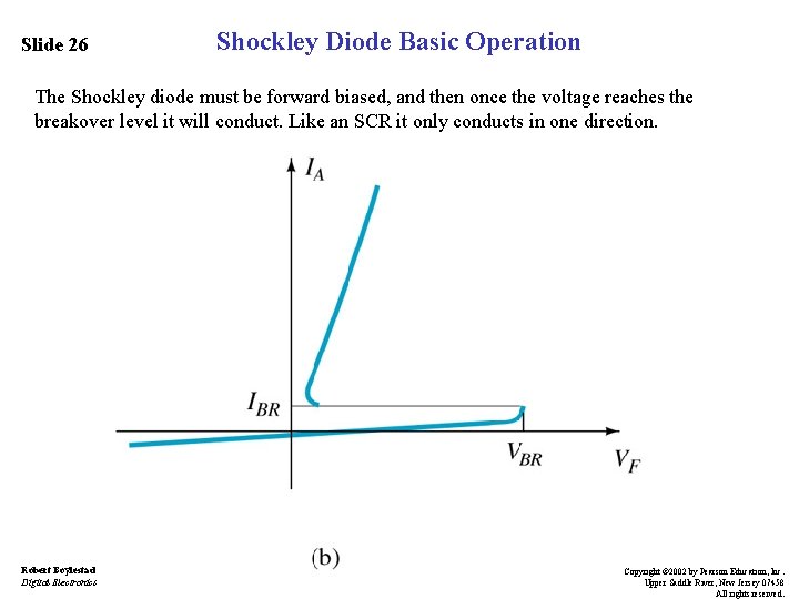 Slide 26 Shockley Diode Basic Operation The Shockley diode must be forward biased, and