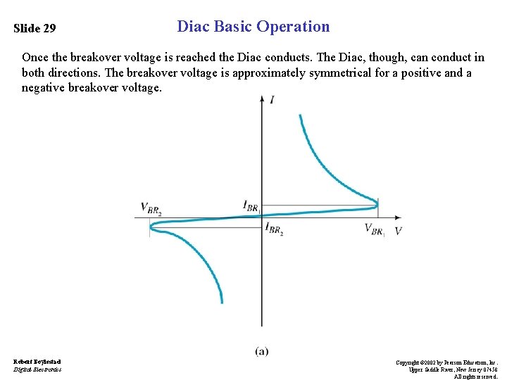 Slide 29 Diac Basic Operation Once the breakover voltage is reached the Diac conducts.