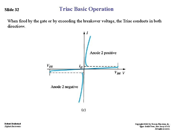 Slide 32 Triac Basic Operation When fired by the gate or by exceeding the