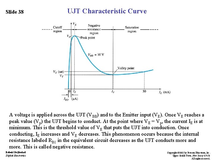 Slide 38 UJT Characteristic Curve A voltage is applied across the UJT (VBB) and