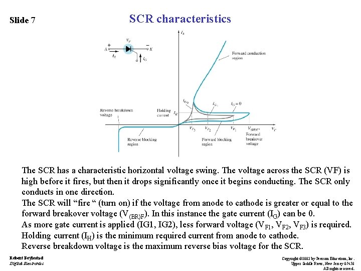 Slide 7 SCR characteristics The SCR has a characteristic horizontal voltage swing. The voltage