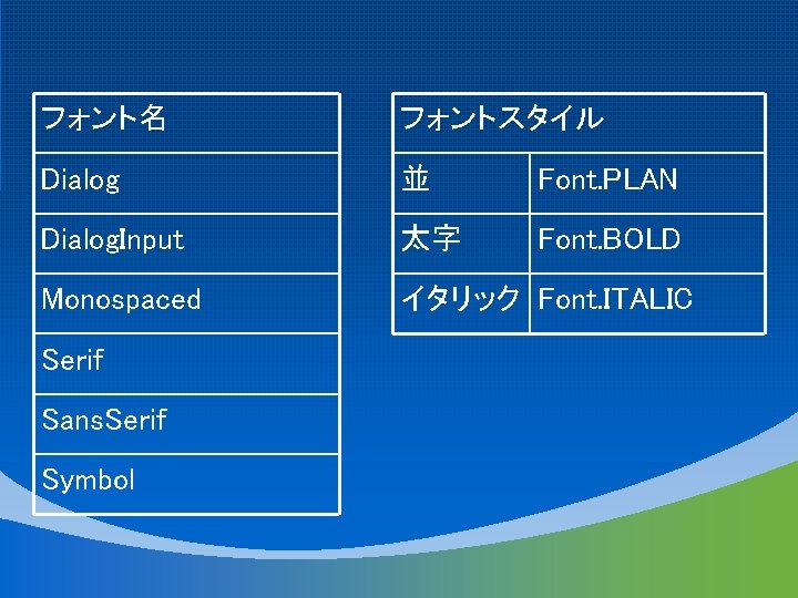 フォント名 フォントスタイル Dialog 並 Font. PLAN Dialog. Input 太字 Font. BOLD Monospaced イタリック Font.