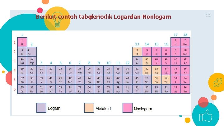 Berikut contoh tabel periodik Logamdan Nonlogam 12 