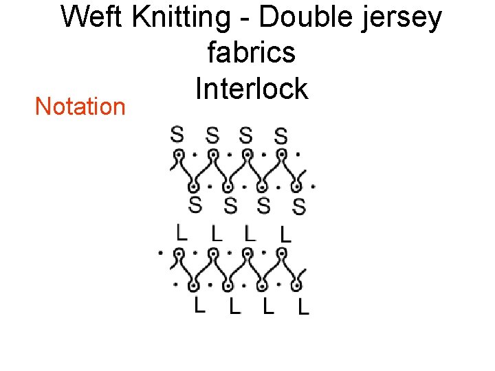 Weft Knitting - Double jersey fabrics Interlock Notation 