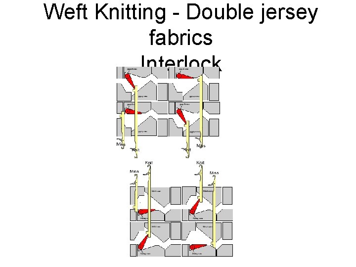 Weft Knitting - Double jersey fabrics Interlock 