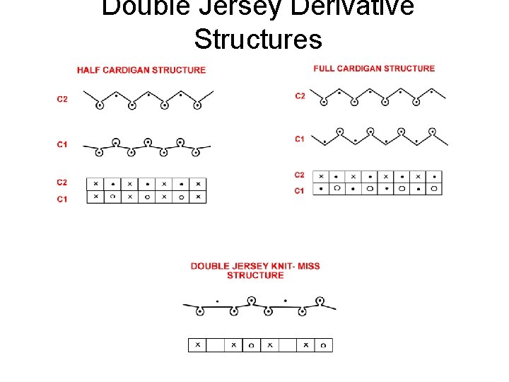 Double Jersey Derivative Structures 
