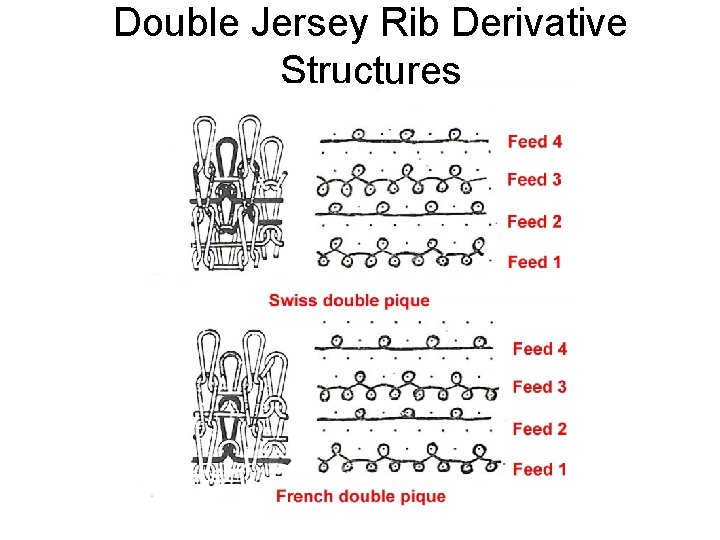 Double Jersey Rib Derivative Structures 