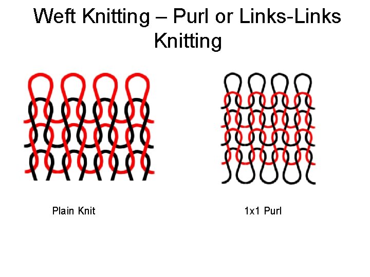 Weft Knitting – Purl or Links-Links Knitting Plain Knit 1 x 1 Purl 