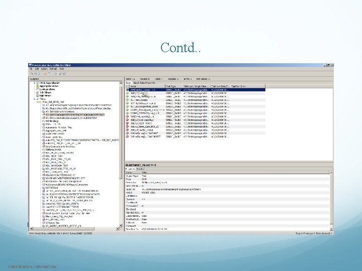 Contd. . Classification: Internal Use 