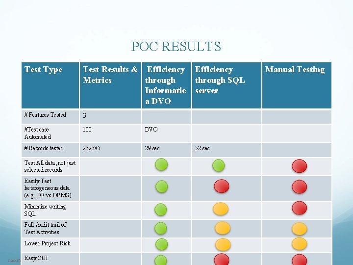POC RESULTS Test Type Test Results & Efficiency Metrics through Informatic a DVO #