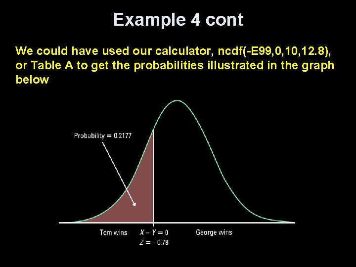 Example 4 cont We could have used our calculator, ncdf(-E 99, 0, 12. 8),