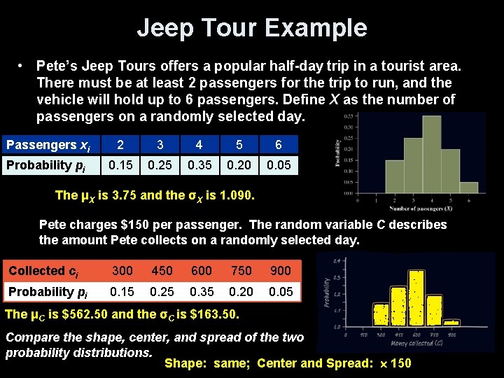 Jeep Tour Example • Pete’s Jeep Tours offers a popular half-day trip in a