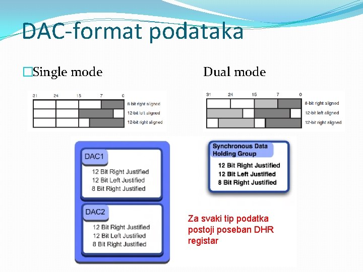 DAC-format podataka �Single mode Dual mode Za svaki tip podatka postoji poseban DHR registar