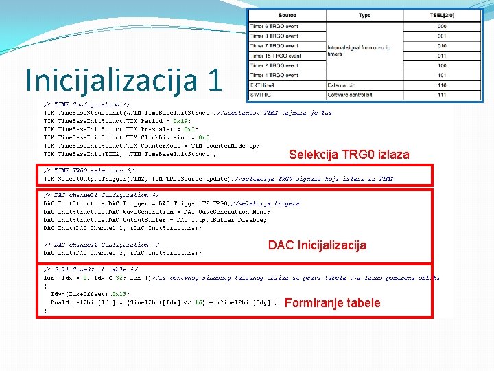 Inicijalizacija 1 Selekcija TRG 0 izlaza DAC Inicijalizacija Formiranje tabele 