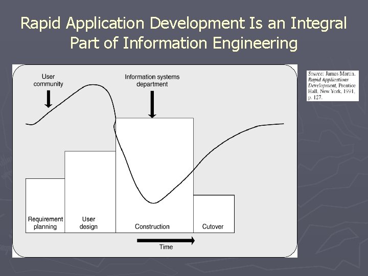 Rapid Application Development Is an Integral Part of Information Engineering 