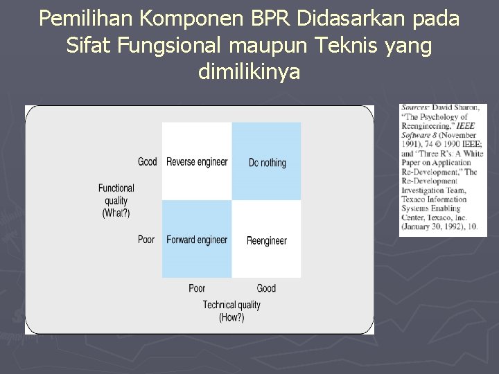 Pemilihan Komponen BPR Didasarkan pada Sifat Fungsional maupun Teknis yang dimilikinya 