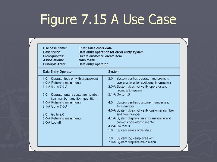 Figure 7. 15 A Use Case 
