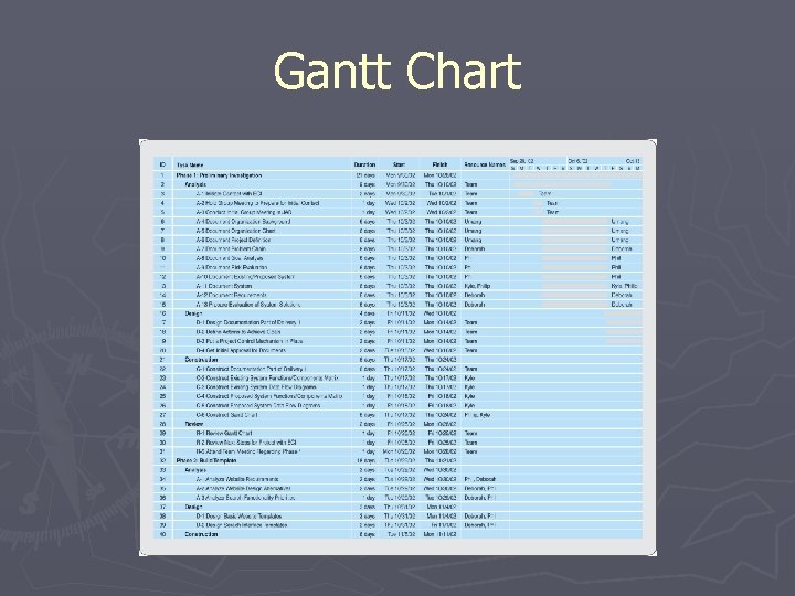 Gantt Chart 
