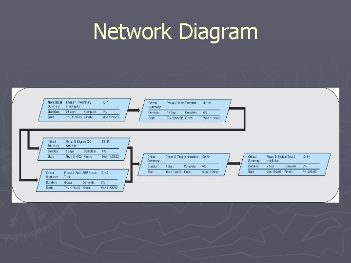 Network Diagram 
