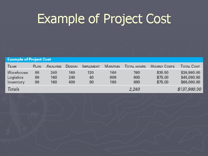 Example of Project Cost 