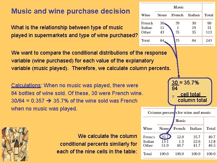 Music and wine purchase decision What is the relationship between type of music played
