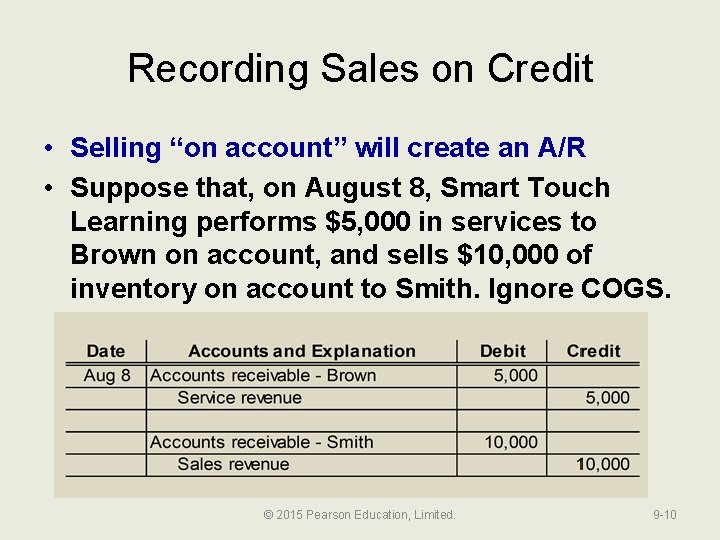 Recording Sales on Credit • Selling “on account” will create an A/R • Suppose